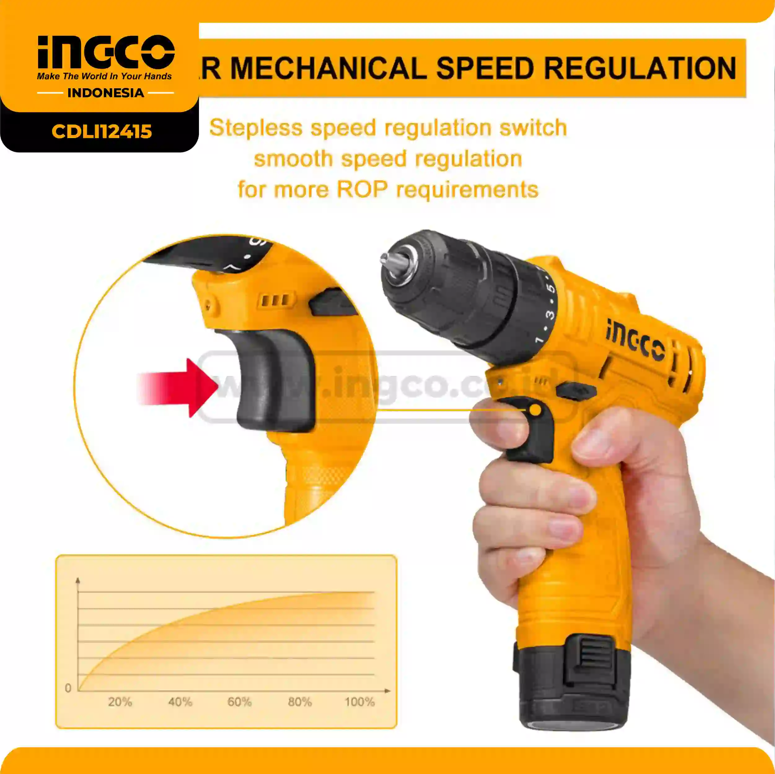 CDLI200215 - MESIN BOR CORDLESS 20V INDUSTRIAL (2B & 1FC) => CDLI200518